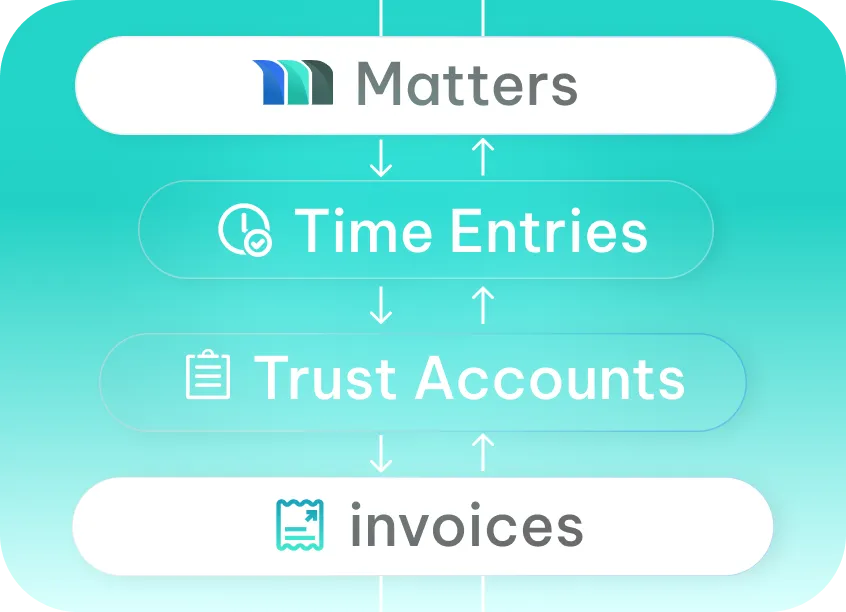 Legal Audit Logs & Compliance Tracking System