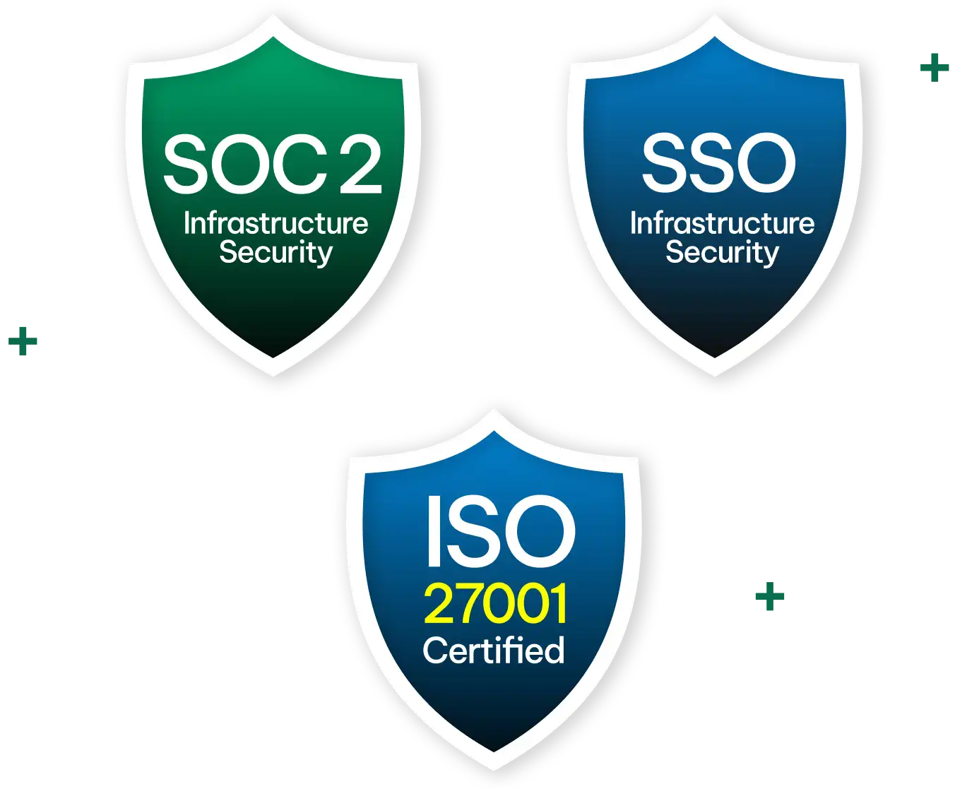 MatterSuite Enterprise Security - SOC 2, SSO, ISO 27001 Certified
