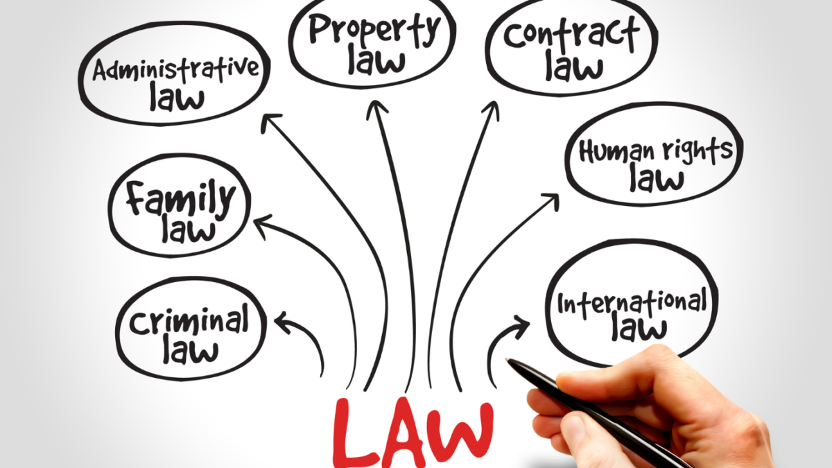 different-types-of-law-practice-areas-which-is-right-for-you